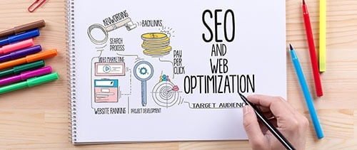 Website Design and Development with SEO